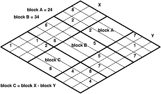 Sodoffu grid number 2